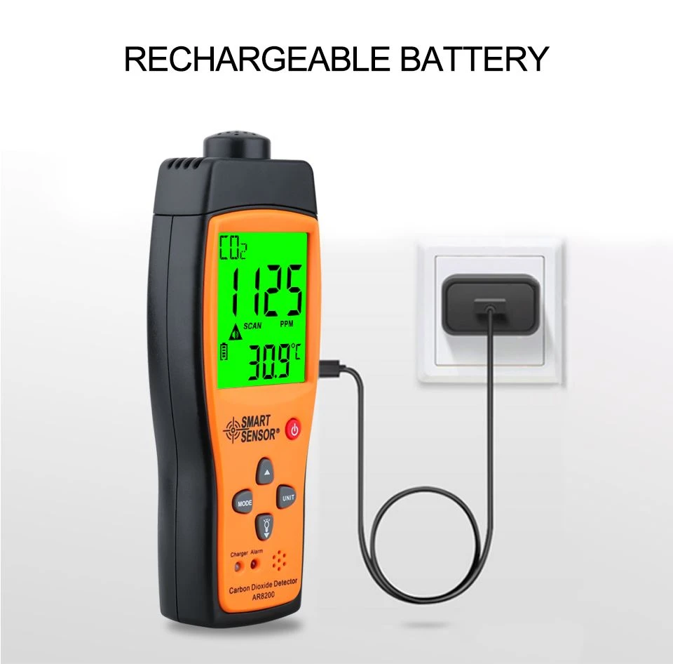 4. Co2 meter 4. Co2 meter